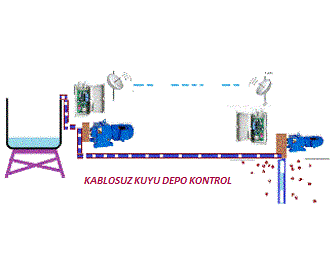 uzaktan dolum kontrol